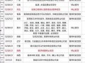 2024吃瓜最新事件爆料汇总,盘点娱乐圈最新爆料风云录